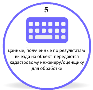 обработка